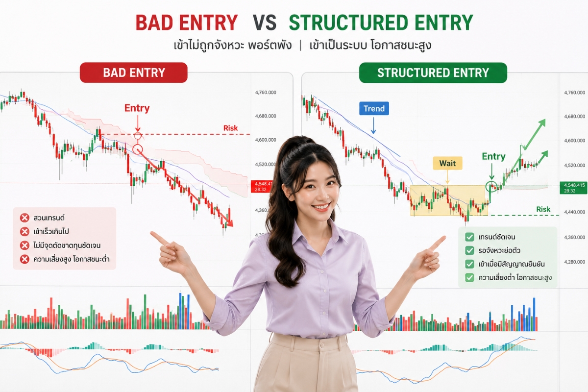 ภาพเปรียบเทียบ bad entry และ structured entry