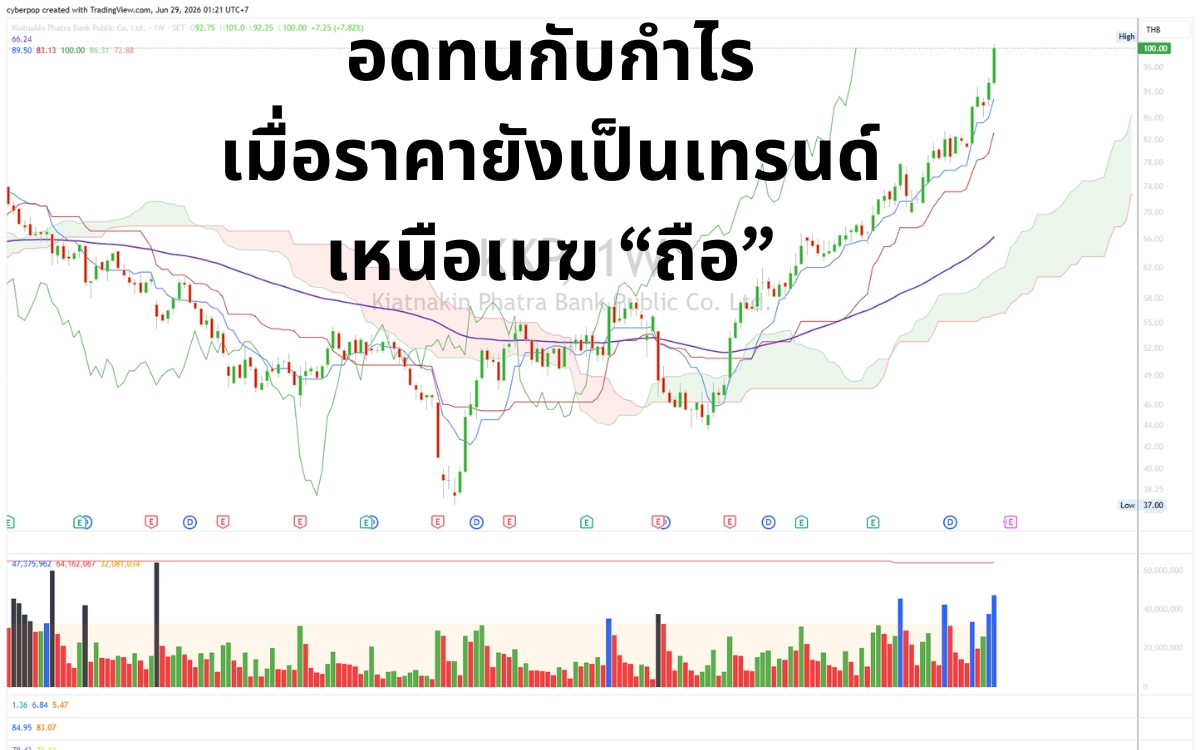 ตัวอย่างกราฟ Ichimoku หัวข้อจุดเข้าที่มีโครงสร้าง
