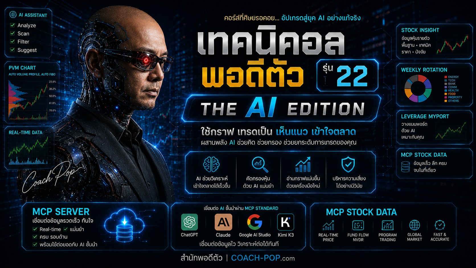 เทคนิคอล พอดีตัว รุ่น 22 THE AI EDITION