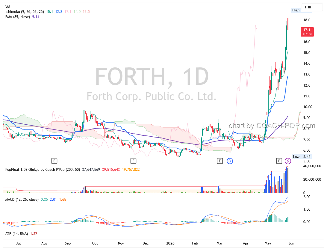 chart
