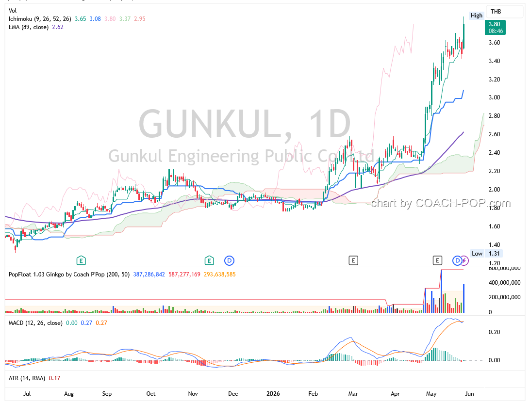 chart