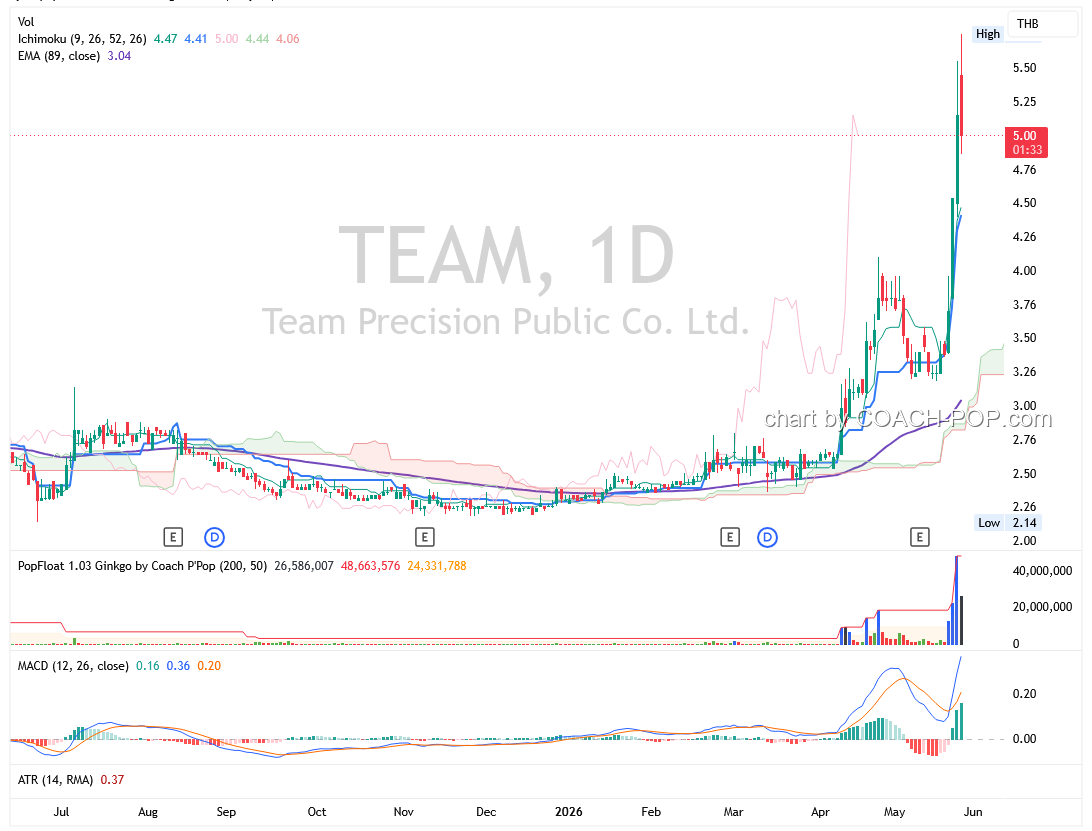 chart