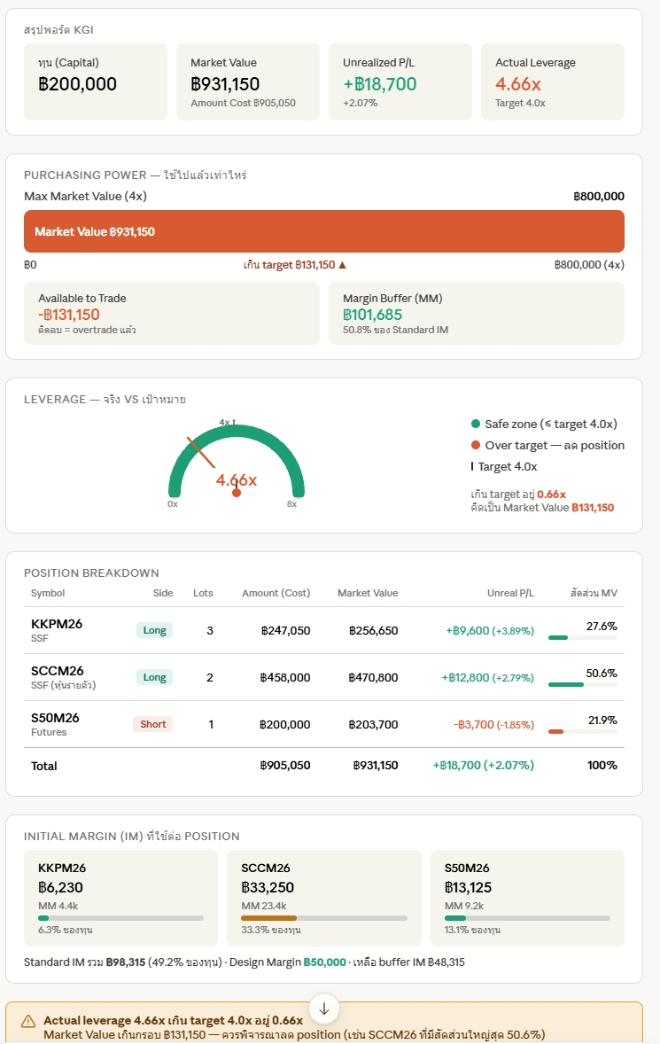 Leverage MyPort — สรุปพอร์ต Purchasing Power เกจ Leverage จริงเทียบเป้าหมาย และ Position Breakdown