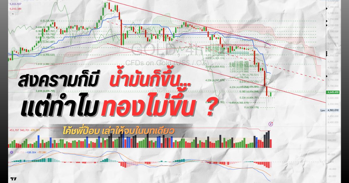 สงครามก็มี น้ำมันก็ขึ้น…แต่ทำไมทองลงแรง?